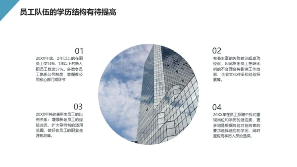 HR人事行政工作总结通用PPT模板
