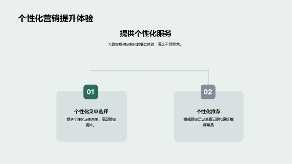 餐饮业的数字化转型