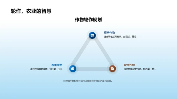 大寒节气农业策略