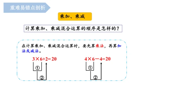 第四单元《乘法口诀（一）》（单元复习课件）二年级数学上册 人教版(共15张PPT)