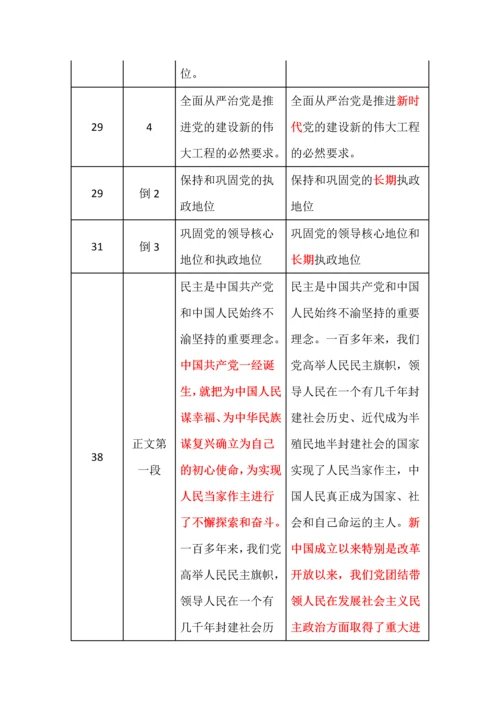 高中思想政治必修3《政治与法治》新教材变化对照表（2024年春）.docx