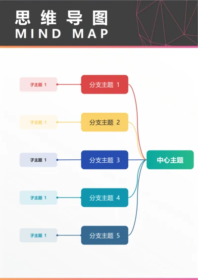 思维导图(总结陈述向左逻辑图五)