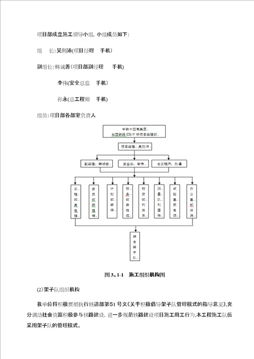 长西铁路CXV标段框架桥施工方案