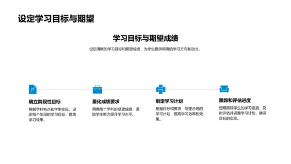 初三学业指导报告PPT模板