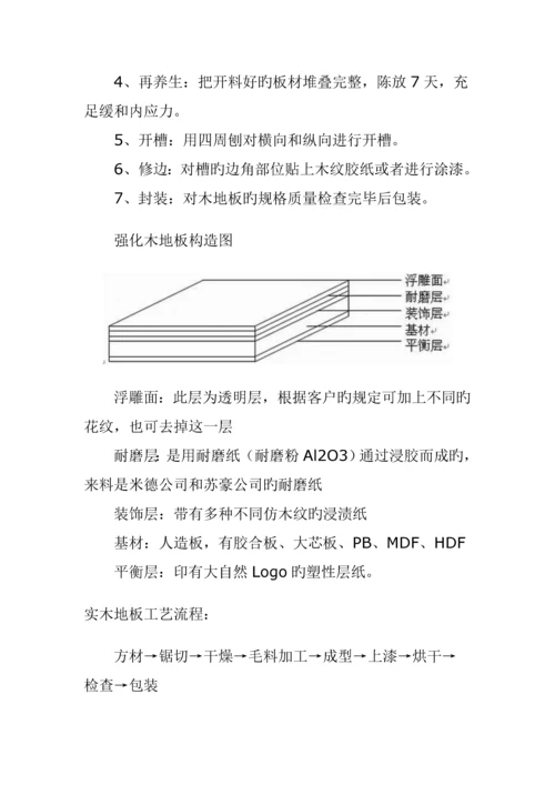 标准工艺标准流程木门木地板.docx