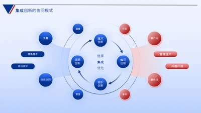 蓝色数据思维逻辑架构关系页