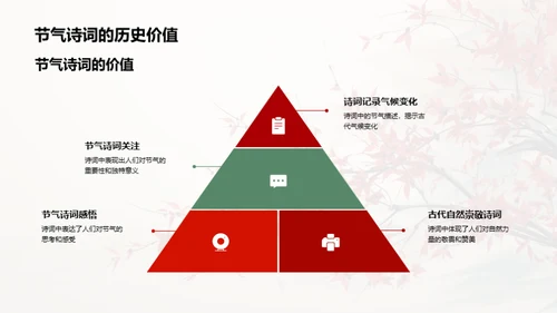 小暑诗韵：节气美学