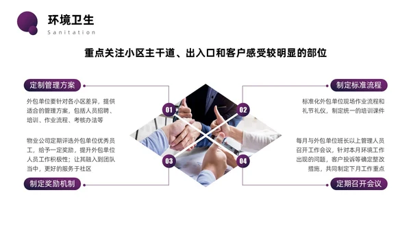 紫色圆圈简约商务风物业管理品质提升PPT模板员工培训