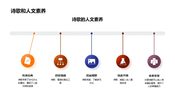 诗歌艺术探索