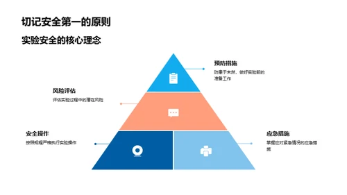 化学实验安全守则