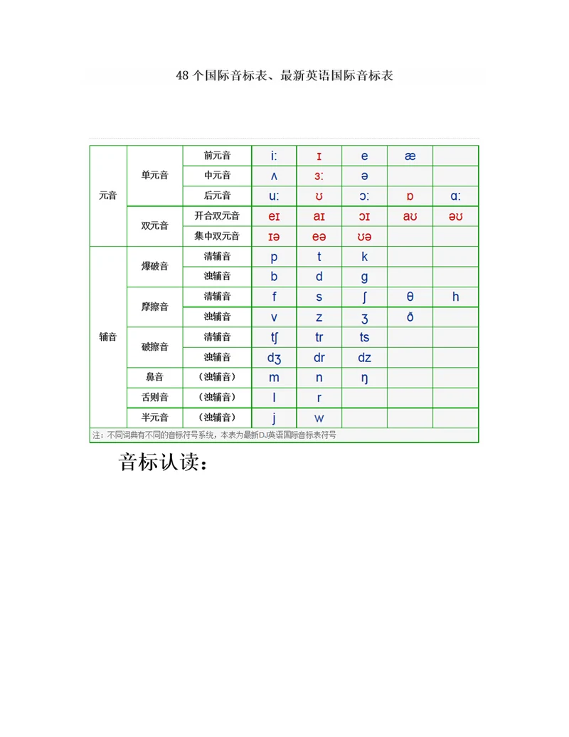 48个国际音标表及发音大全