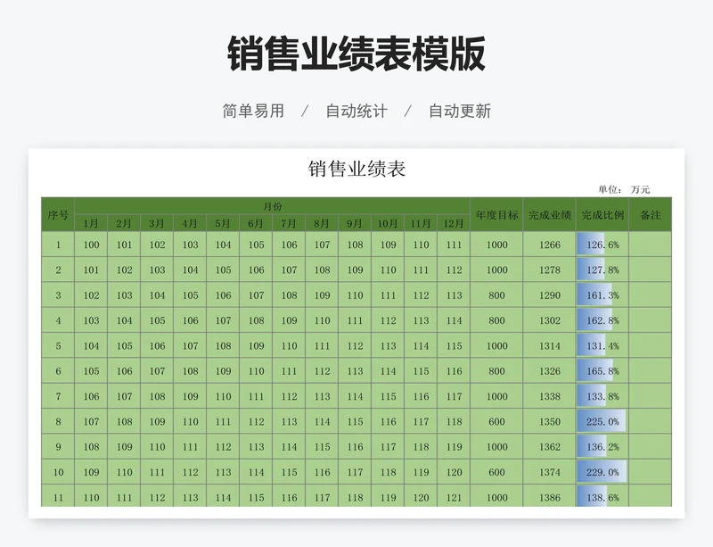 销售业绩表模版