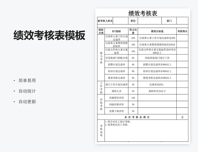 绩效考核表模板