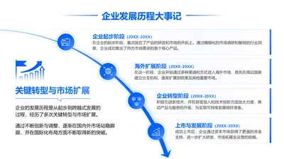 蓝色商务风企业发展历程时间轴