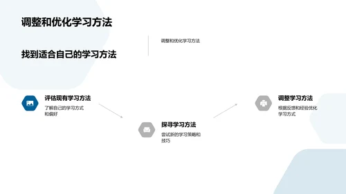 学习成长经验分享PPT模板