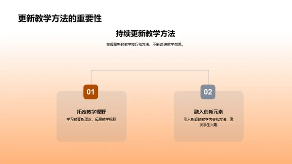 全面提升课堂教学