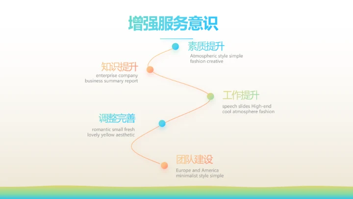少儿儿童综合医疗保险工作总结汇报计划PPT