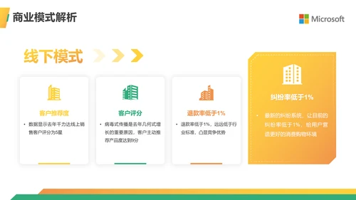 金融行业商业计划书ppt模板
