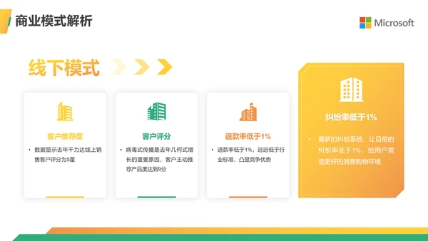 金融行业商业计划书ppt模板