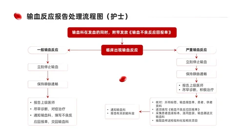 简约红色形状输血相关知识培训课件PPT