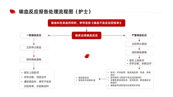 简约红色形状输血相关知识培训课件PPT