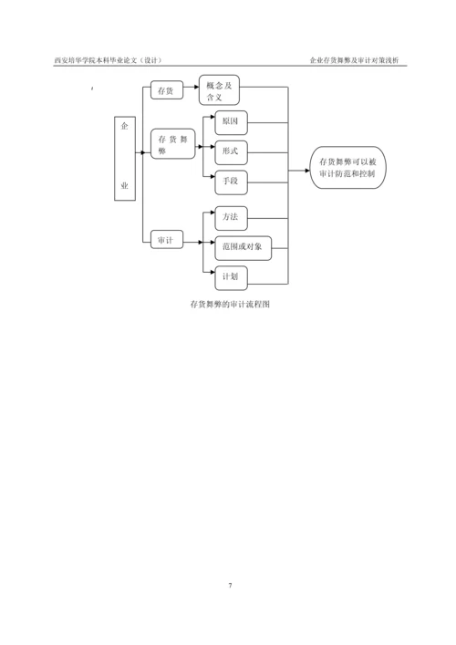 企业存货舞弊及审计对策浅析-2016届本科生毕业论文.docx