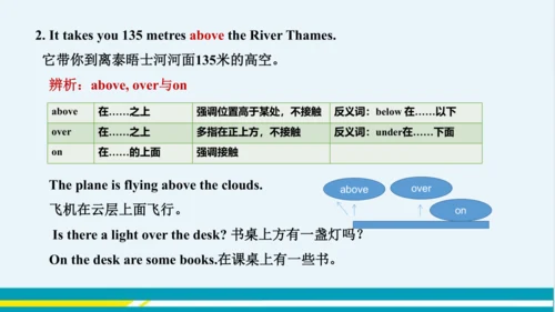 Module 6 Unit 2 教学课件-外语教研版中学英语七年级下