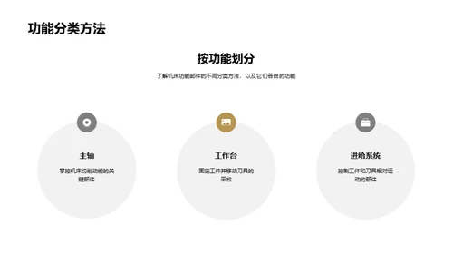 领航机床部件之路