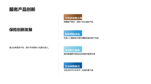 保险行业全景洞察