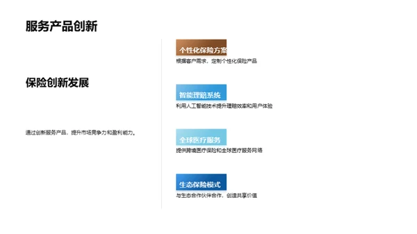 保险行业全景洞察