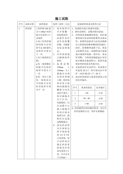 (土建)质量控制方法与措施.docx