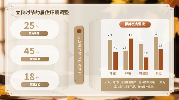 褐色中国风立秋养生PPT模板