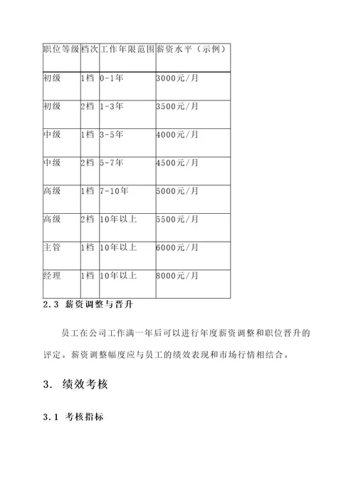 微型公司薪酬体系设计方案