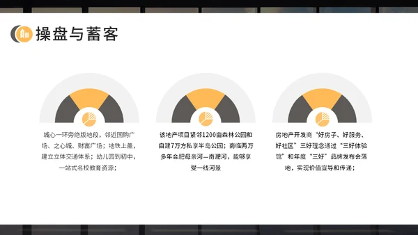 房地产开发商开盘复盘报告通用PPT