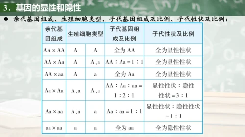 第2章 生物的遗传与变异（复习课件）-八年级生物下册章末知识总结 检测卷（人教版）(共19张PPT)