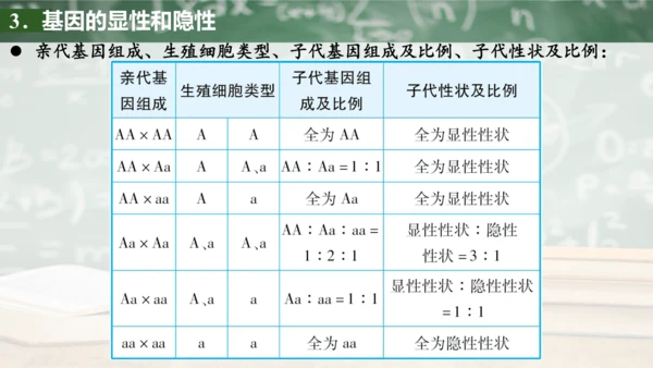 第2章 生物的遗传与变异（复习课件）-八年级生物下册章末知识总结 检测卷（人教版）(共19张PPT)
