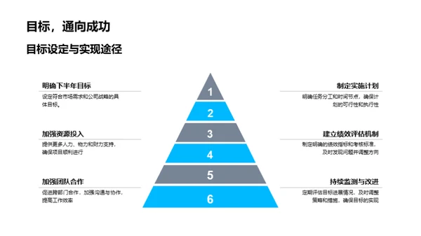 20XX研发风云榜