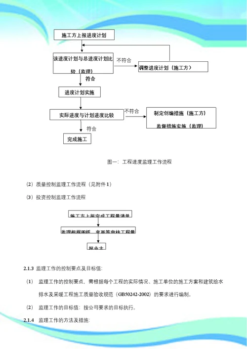 建筑给水排水及采暖工程质量控制要点