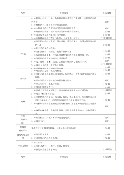 物业单位公司企业管理制度办公楼物业管理制度.docx