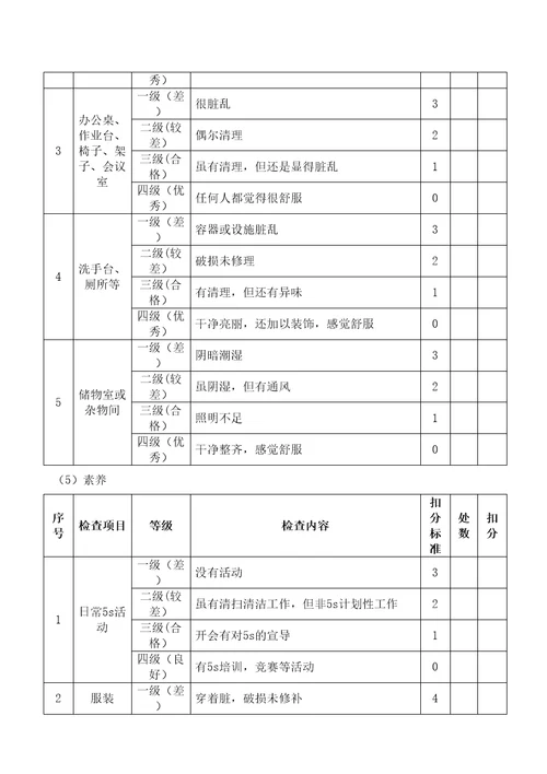 生产现场6S管理考核办法