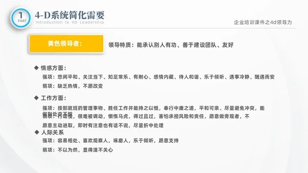 彩色微粒体商务企业企业培训课件之4D领导力培训课件PPT