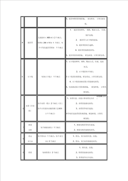 避雷装置检测收费