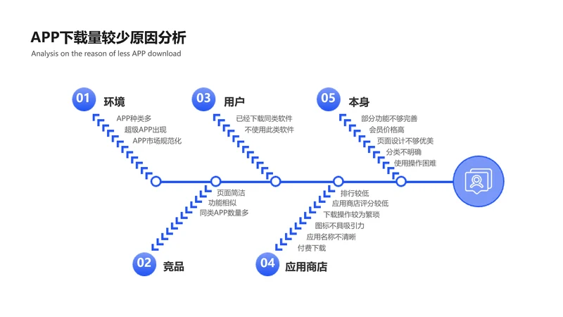 简约风企业员工培训原因5项PPT内容页