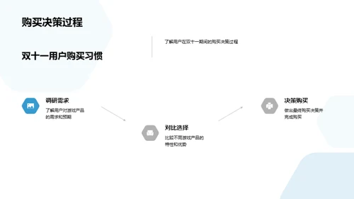 双十一游戏营销新篇章