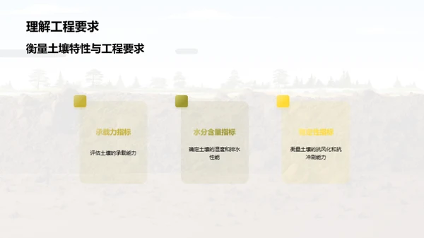 解析土壤工程的秘密