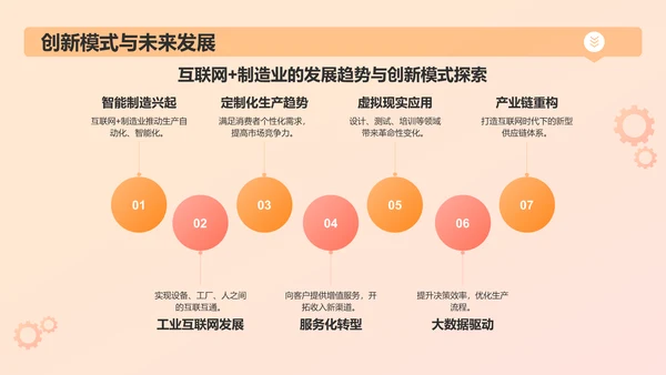 橙色3D风互联网＋制造业总结汇报PPT模板