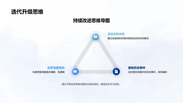 思维导图提升历史学习PPT模板