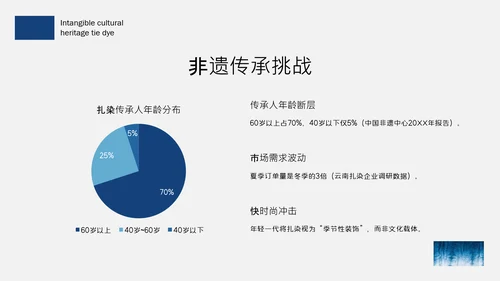 蓝色简约中国传统配色非物质文化遗产扎染介绍PPT模板
