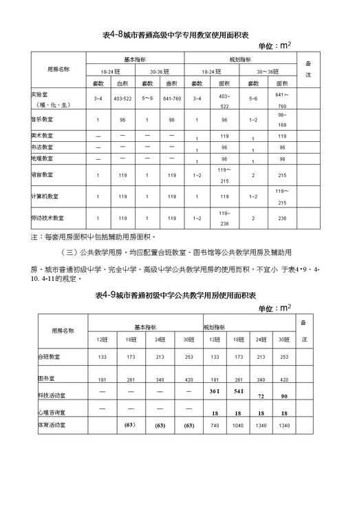 关于批准发布《城市普通中小学校校舍建设标准》的通知