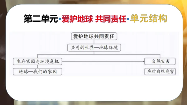 第二单元 爱护地球共同责任（复习课件）-2023-2024学年六年级道德与法治下学期期中专项复习（统